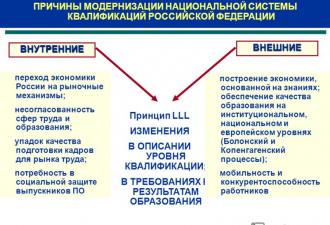 «Εθνικό πλαίσιο προσόντων της Ρωσικής Ομοσπονδίας Εγκρίθηκε το εθνικό πλαίσιο προσόντων στη Ρωσική Ομοσπονδία